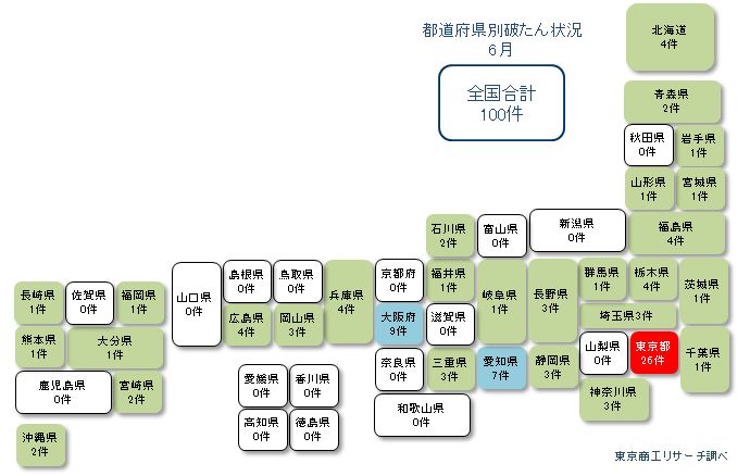 都道府県別破たん状況 6月単月