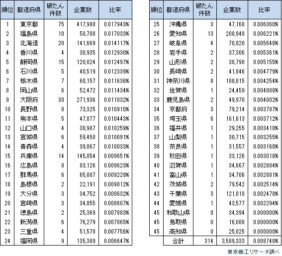 コロナ関連倒産2