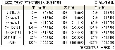 廃業アンケート1