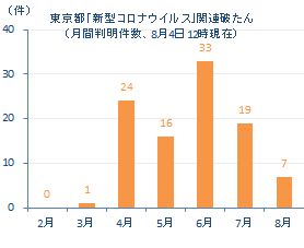 東京都地図0804