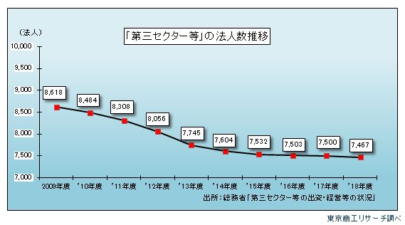 三セク1