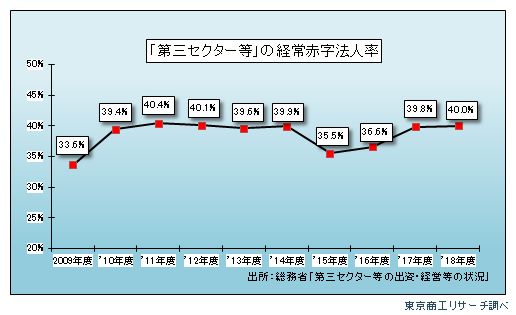 三セク2