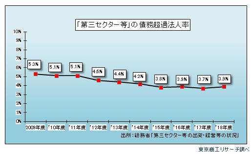 三セク3