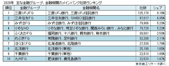 メインバンク1