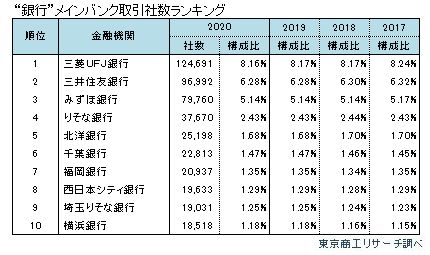 メインバンク2