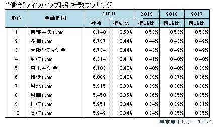 メインバンク3