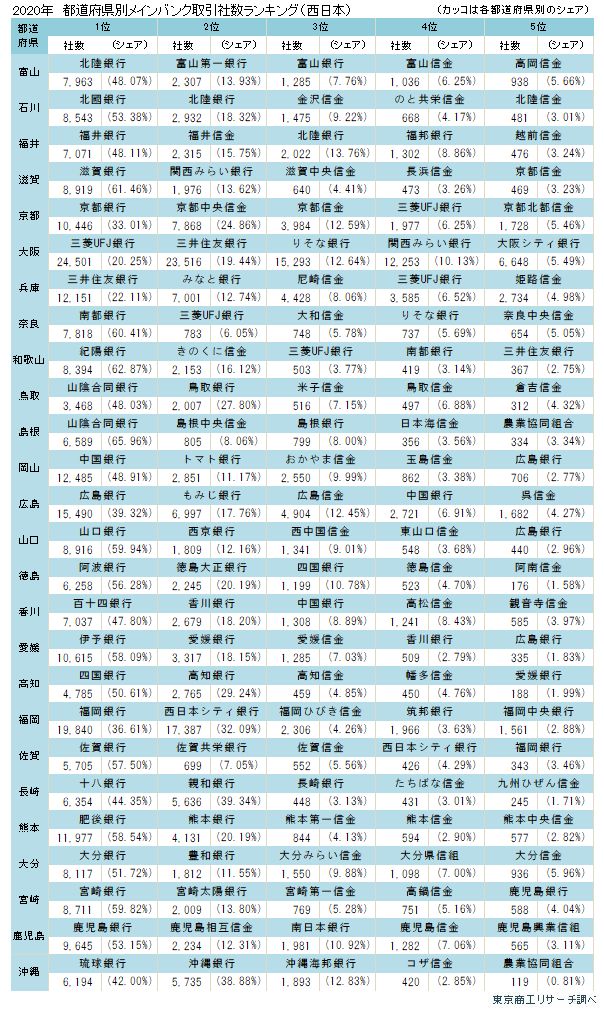 メインバンク6