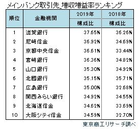 メインバンク7