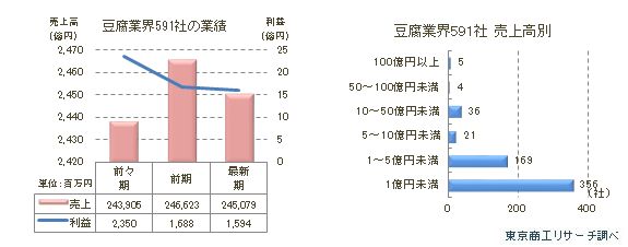 豆腐1
