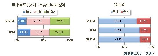 豆腐2