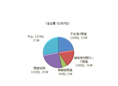 五輪アンケ1