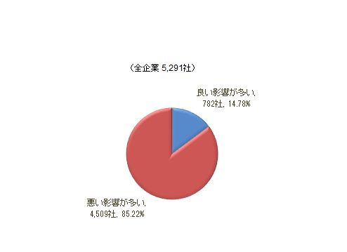 五輪アンケ2