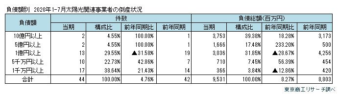 太陽光1
