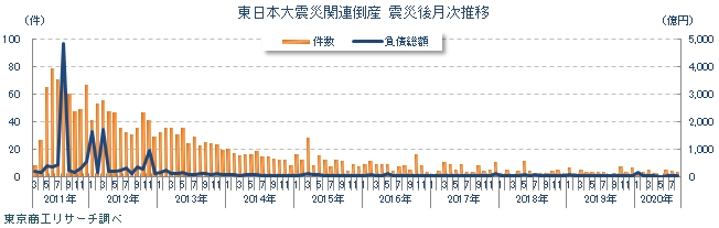 震災1