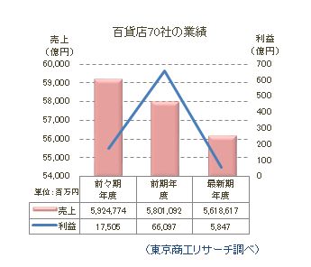 百貨店1