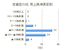 百貨店2