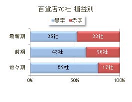 百貨店3