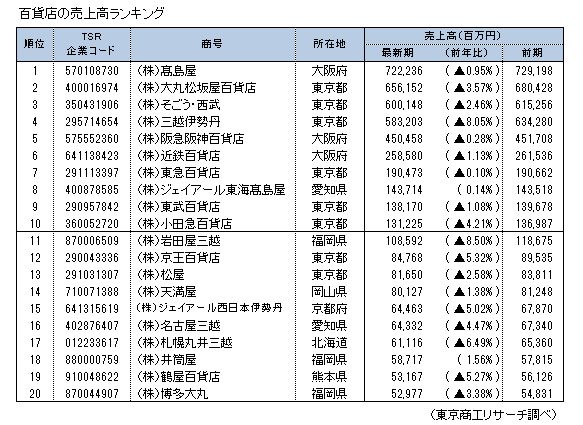 百貨店4