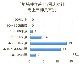 百貨店6