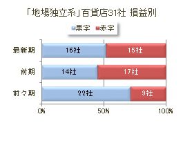 百貨店7