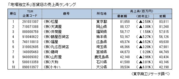 百貨店8