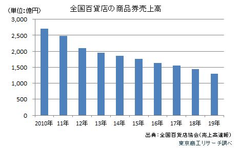 百貨店商品1