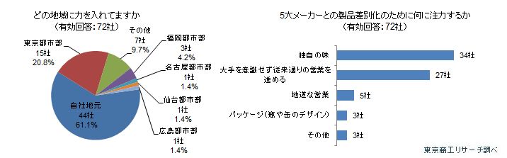 地ビール5