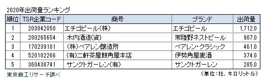 地ビール7