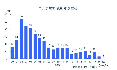 ゴルフ場2