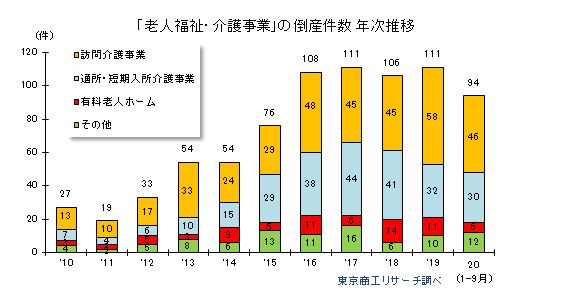 老人福祉・介護1