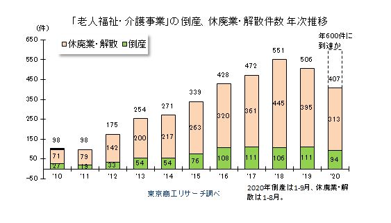 老人福祉・介護2