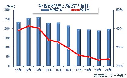 預証率1