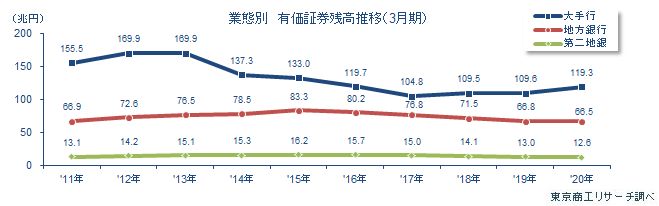 預証率1