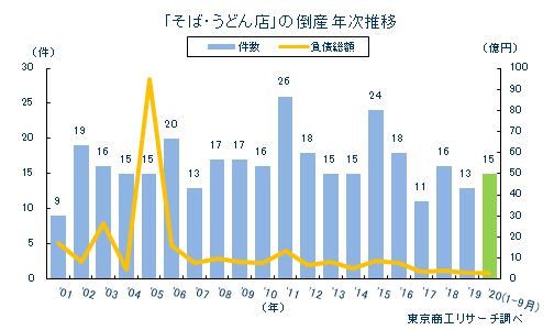 そばうどん