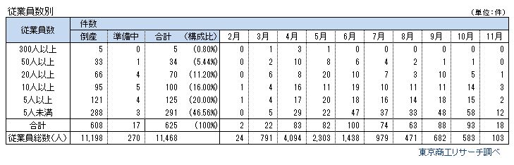 コロナ破たん4