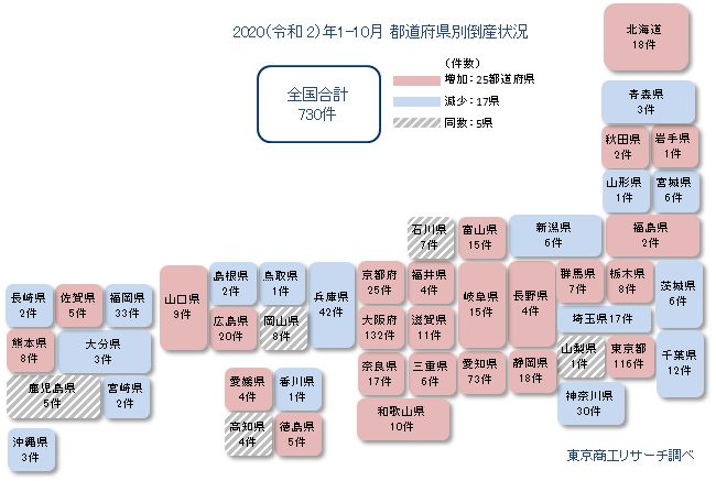 飲食業