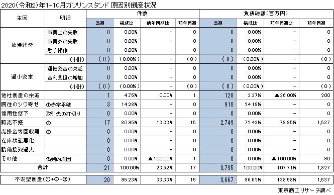 GS原因別