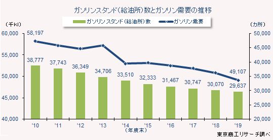 GS需要