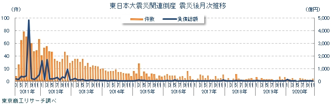 震災1