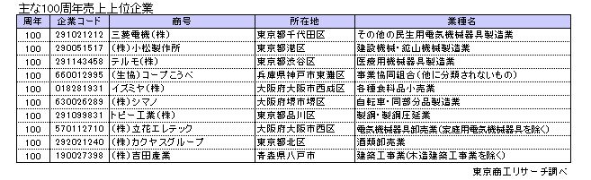 2021周年企業1