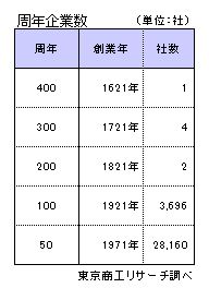 2021周年企業2