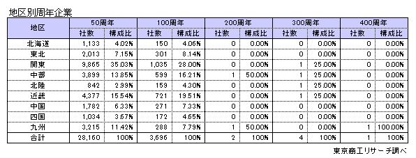 2021周年企業3