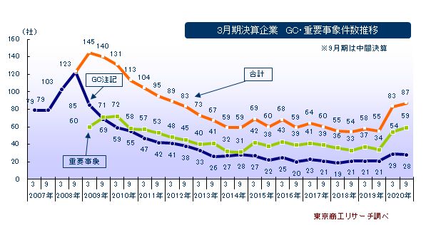 GC注記1