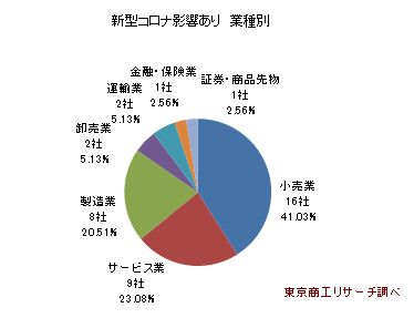 GC注記3