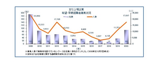 (サイズ修正)早期希望退職1209