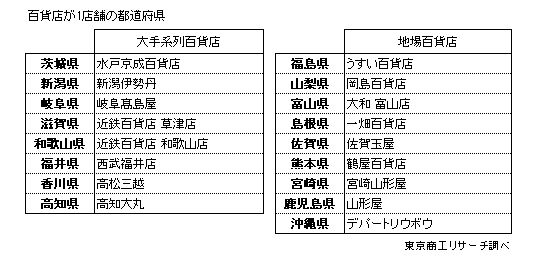 Review2020y2