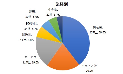 助成金