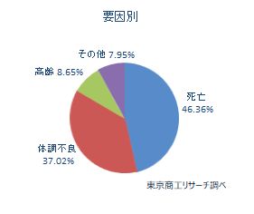 後継者難1