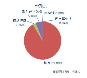 後継者難2