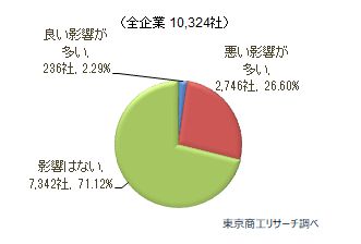 東京五輪